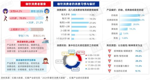 精品咖啡2024趨勢(shì)解析 從超低價(jià)競(jìng)爭(zhēng)到咨詢與服務(wù)價(jià)值重構(gòu)