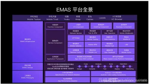 一文縱覽EMAS 揭秘其內(nèi)含的阿里核心技術能力與服務體系