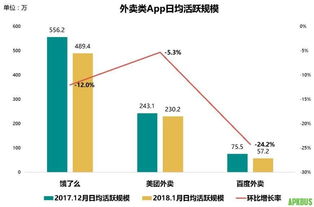 2017年各類App指數盤點 幾家歡喜幾家愁