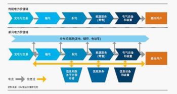 國外智能電網(wǎng)信息咨詢服務(wù)行業(yè)發(fā)展現(xiàn)狀與趨勢