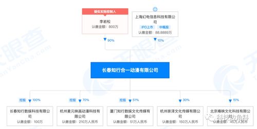互聯(lián)網(wǎng)數(shù)據(jù)服務(wù)的未來 從采集到智能應(yīng)用的深度變革